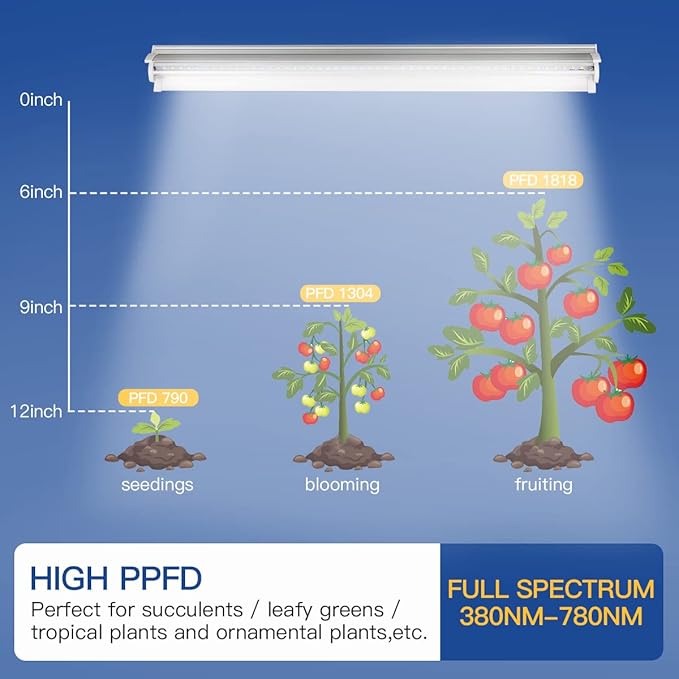 T5 Grow Lights 2 Pack, 1.4Ft 5000K White Full Spectrum LED Plant Growing Lamp Strips for Indoor Plants, Seeds Starting, Succulents, High PPFD with V-Shaped Reflector