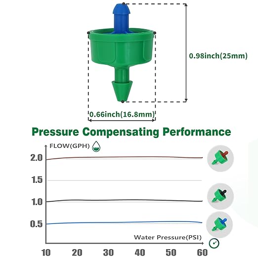 0.5 GPH Drip Irrigation Emitters Pressure Compensating Drippers Constant Flow Heads Parts Garden Flower Pots Plants Systems Dig Kit for 1/4 Inch Watering Tubing Line 50-Pack, 1/2 GPH