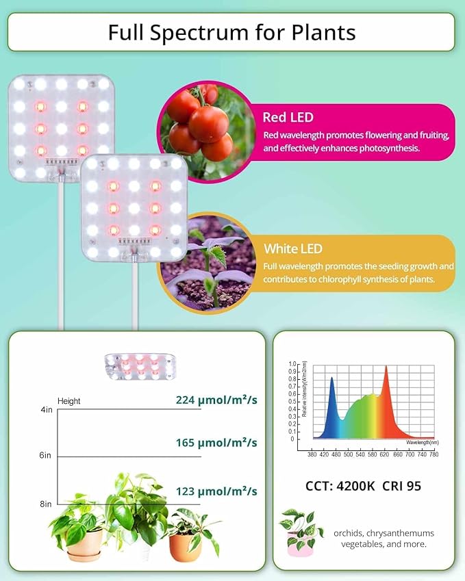 DOMMIA Grow Light, Square 4 Dimmable Full Spectrum High PPFD with Optical Lens, Auto on/Off and 6/12/16H Timer, Suitable for Hydroponics, Seedlings, Succulents, Veg, Flowers & More(No Adapters)
