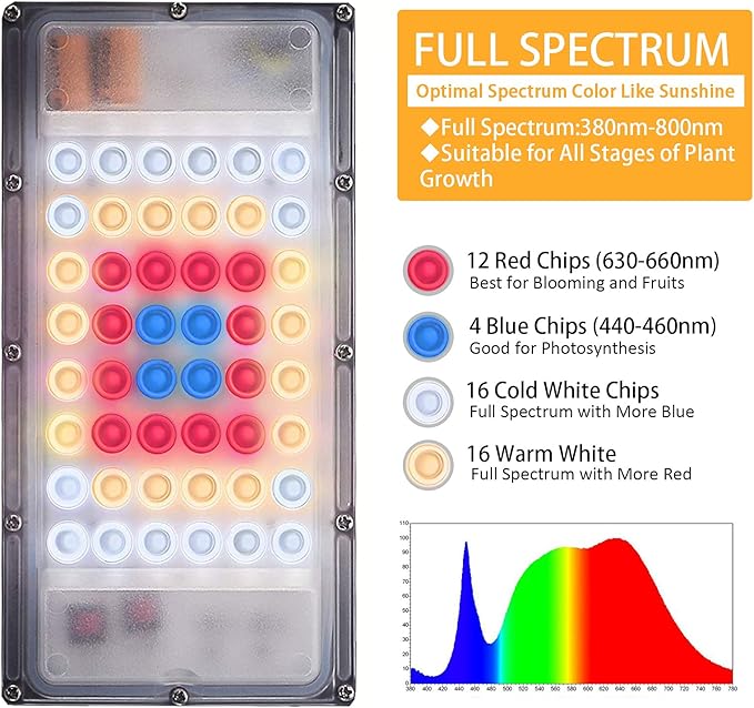 LBW Grow Light for Indoor Plants, Full Spectrum Desk LED Plant Light, Small Grow Lamp with On/Off Switch, Height Adjustable, Flexible Gooseneck, Ideal for Indoor Growth