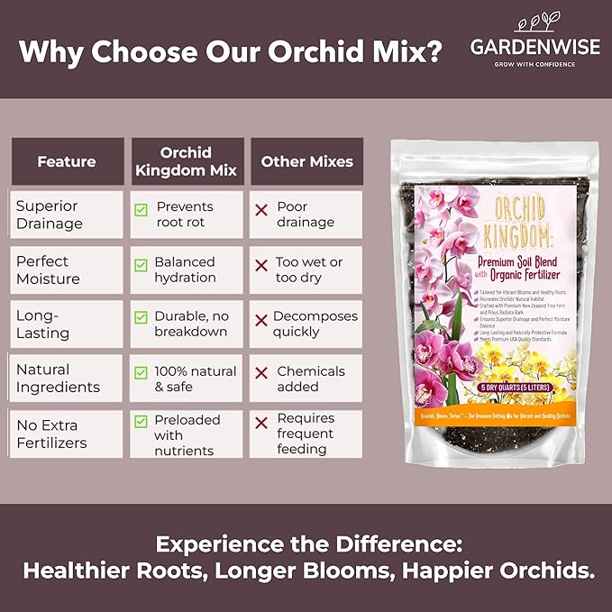 Orchid Potting Mix – Orchid Bark, Sphagnum Moss, Tree Fern & Perlite for Repotting Phalaenopsis Orchids, Indoor Plants, Orchid Soil Medium – Sustrato para Orquídeas (4 Quart)