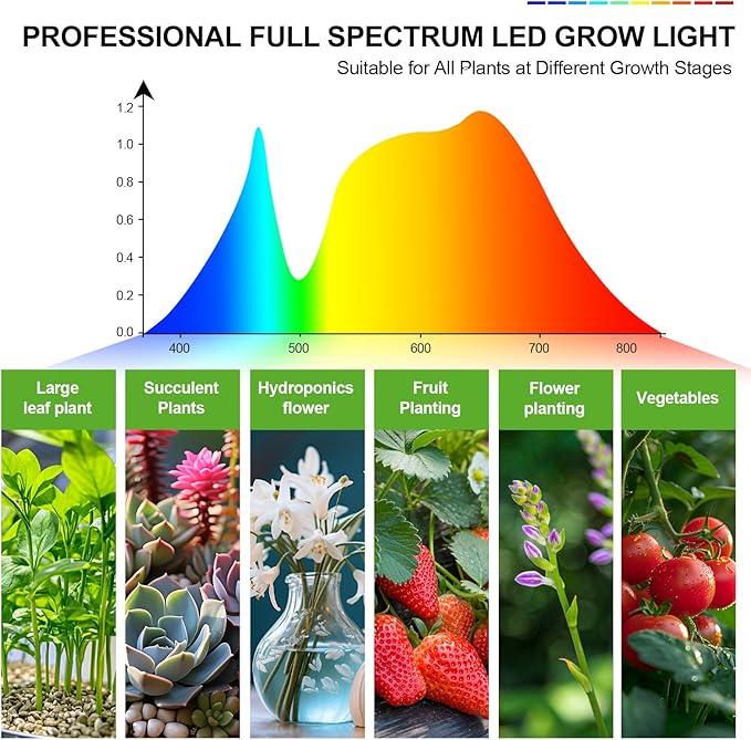 4-Head Grow Light with Stand 100W, FECiDA 2025 Grow Lights for Indoor Plants, Full Spectrum LED Plant Grow Light for Houseplants, Bonsai Tree, 4,8,12,16 Hr Timer and 360° Gooseneck