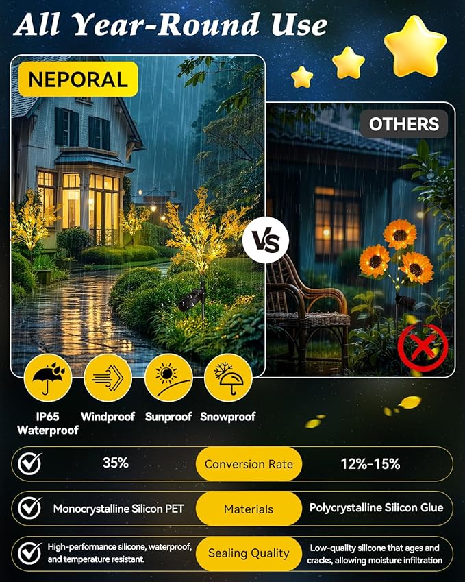 Neporal Solar Garden Lights Outdoor Decorative, Solar Flowers Lights Dusk to Dawn, Solar Garden Stake Lights Waterproof IP65, Solar Powered Flower Lights - Gardening Gifts for Women