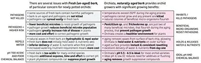 Orchiata Orchid Bark | Orchid Bark for Plants 100% Pure New Zealand Pinus Radiata | Classic ¼” to ⅜” Organic Potting Orchid Bark for Aeration and Longevity