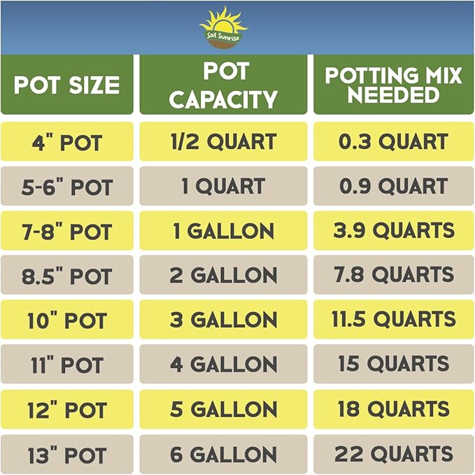 Hanging Planter Potting Soil Mix (4 Quarts), Lightweight Potting Mix Optimized for Indoor/Outdoor Hanging Pots/Baskets