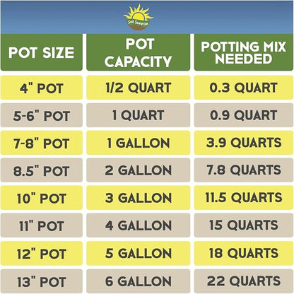 Hanging Planter Potting Soil Mix (4 Quarts), Lightweight Potting Mix Optimized for Indoor/Outdoor Hanging Pots/Baskets