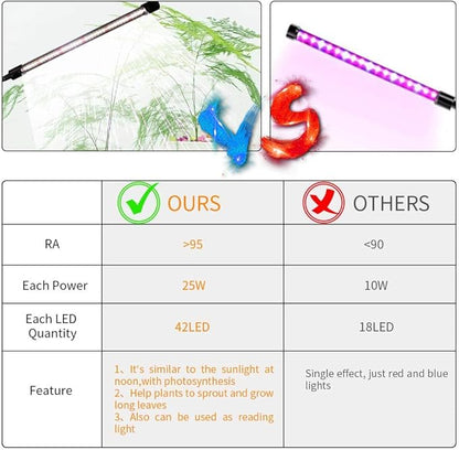 GHodec Grow Light,Full Spectrum White 84 LED Clip Plant Lights for Indoor Plants Growing, 4/8/12H Timer & 5 Dimmable Levels