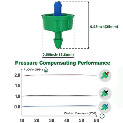 0.5 GPH Drip Irrigation Emitters Pressure Compensating Drippers Constant Flow Heads Parts Garden Flower Pots Plants Systems Dig Kit for 1/4 Inch Watering Tubing Line 50-Pack, 1/2 GPH
