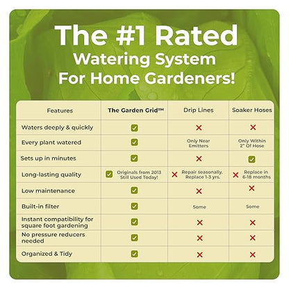 Garden Grid Watering System | Raised Bed Watering System - Leading All Drip Irrigation System, Soaker Hose, & Garden Sprinkler Kits | Easiest Setup, Highest Quality, US Made - 2x4 (22.5"x44")