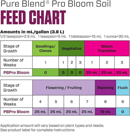 Botanicare Pure Blend Pro Bloom Soil, Nutrient for Fruit and Flowers, 1-4-5, 5 gal.