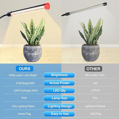 3-Head Grow Lights for Indoor Plants with Stand 27W, LED Plant Grow Light for Tall Houseplants, Bonsai Tree, Full Spectrum Growing Lamp with 4,8,12 Hr Timer, 24"-64" Adjustable Height
