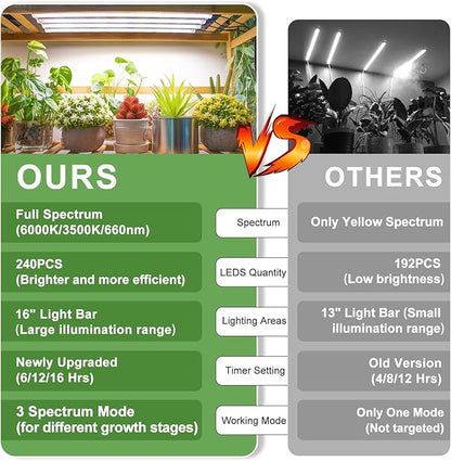 Grow Lights for Indoor Plants, 16" Full Spectrum Plant Grow Light Strip with Upgrade Timer 6/12/16 Hrs, 3 Spectrum Modes, 240 LEDs Sunlike Growing Lamp for Seedlings Hydroponics Succulent