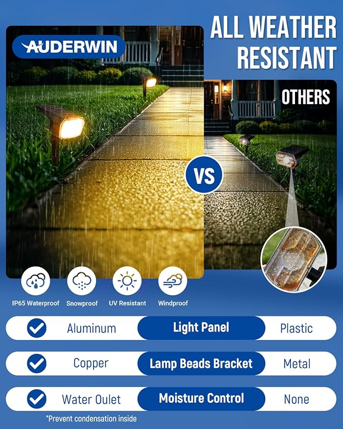 Solar spotlights Outdoor 63 LED 3 Lighting Modes, IP65 Waterproof Lighten Yard Garden House Garage Pathway for Christmas Decorations-4 Pack
