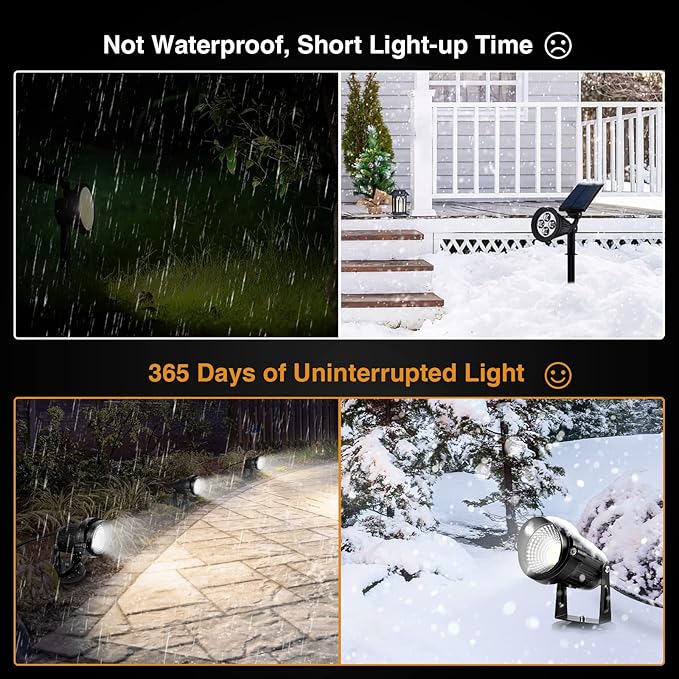 LemonBest Landscape Lights - 5W 110V Outdoor Spotlight - Waterproof IP65-3000K Cool White LED Landscape Lights - 5ft Cable for Yard Garden Patio Driveway House (Include Spike) (2 Pack)